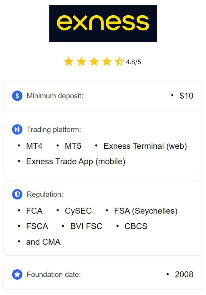 Comprehensive Review of Exness Fx Broker